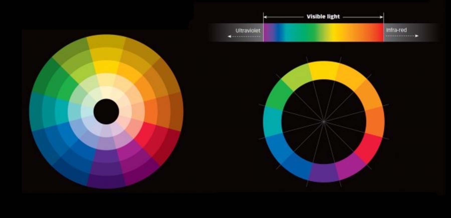 základný farebný kruhový diagram z 12 farieb